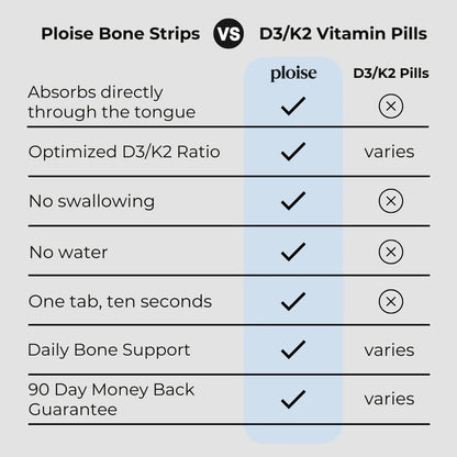 Ploise Bone Strips